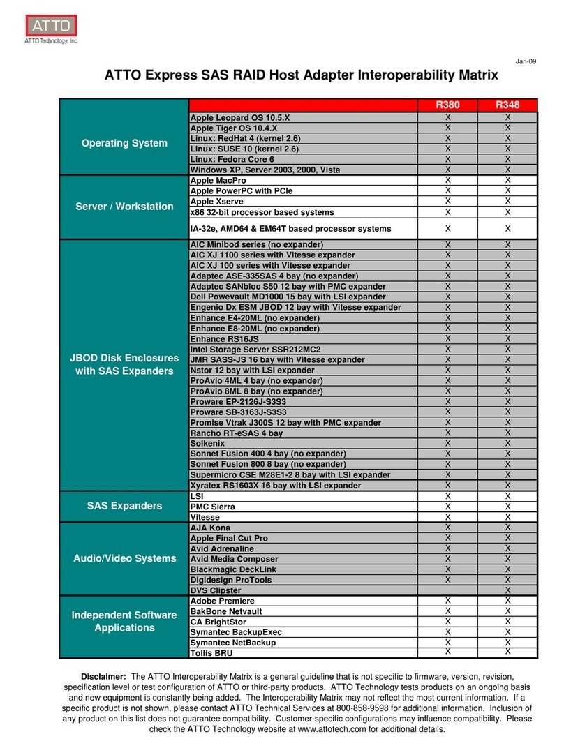 ATTO Technology ExpressSAS R348 User manual