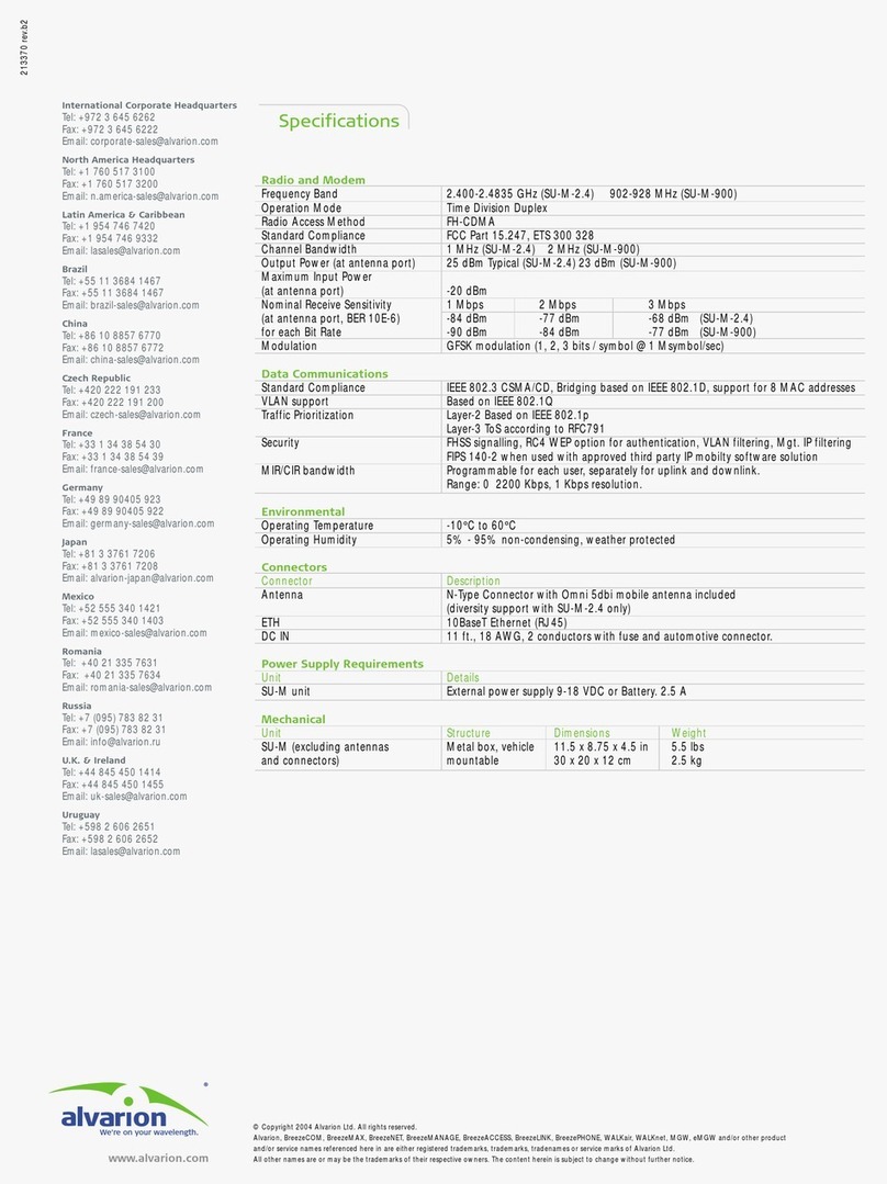 Alvarion BreezeACCESS SU-M User manual