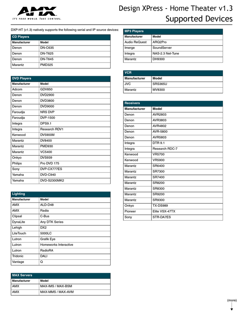 AMX MAX-MMS-01S reference guide