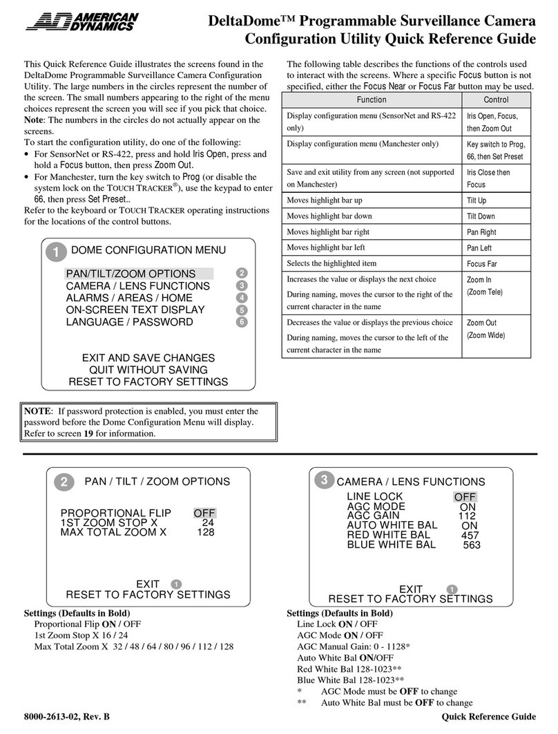 American Dynamics AD615 User manual