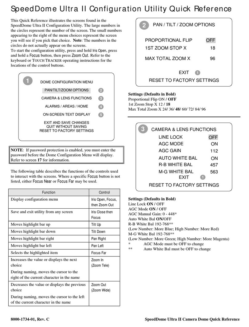 American Dynamics SpeedDome Ultra II User manual