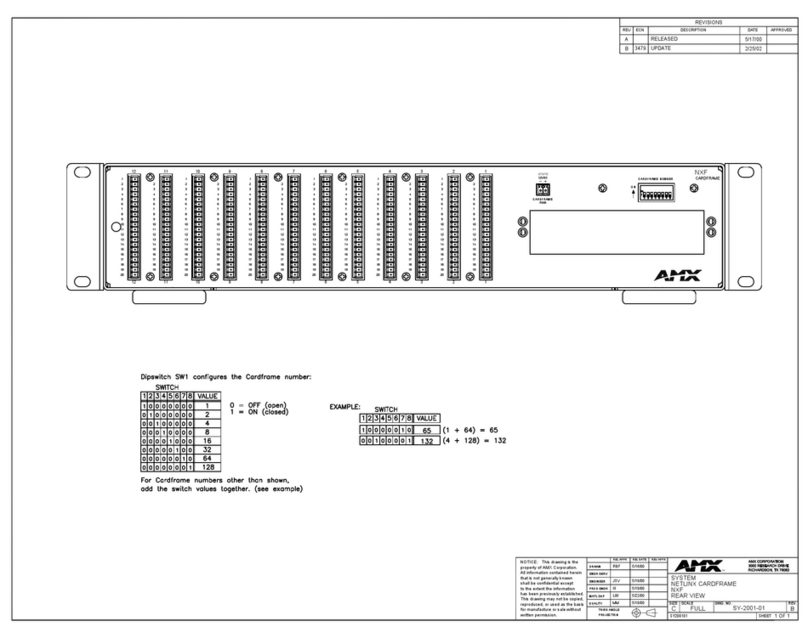 AMX NXF Guide