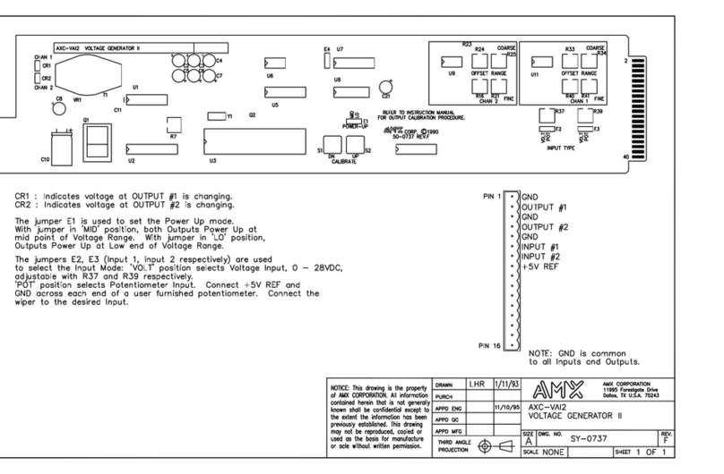 AMX AXC-VAI2 Guide