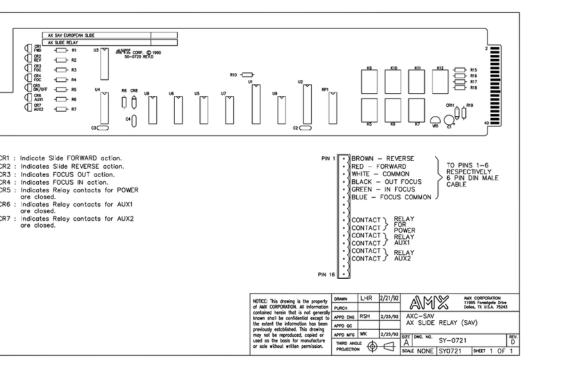 AMX AXC-SAV Guide
