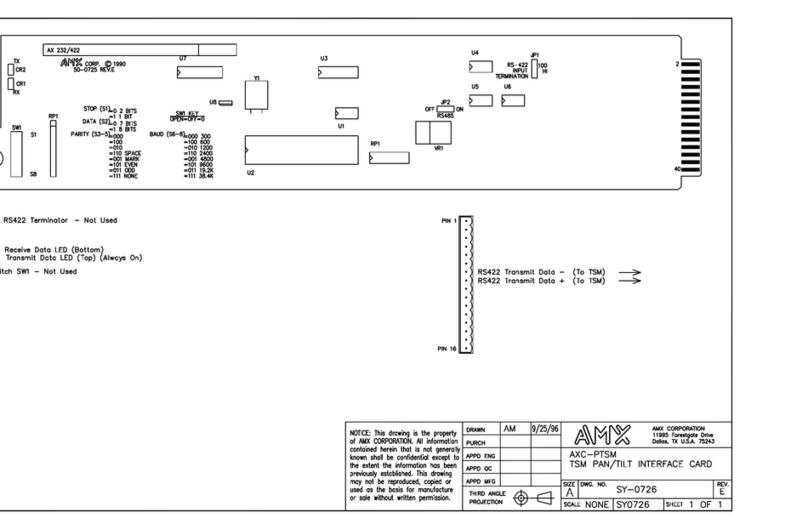 AMX AXC-PTSM Guide
