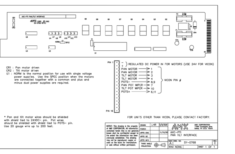 AMX AXC-PTI Guide