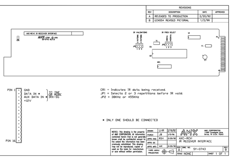 AMX AXC-RCVI Guide