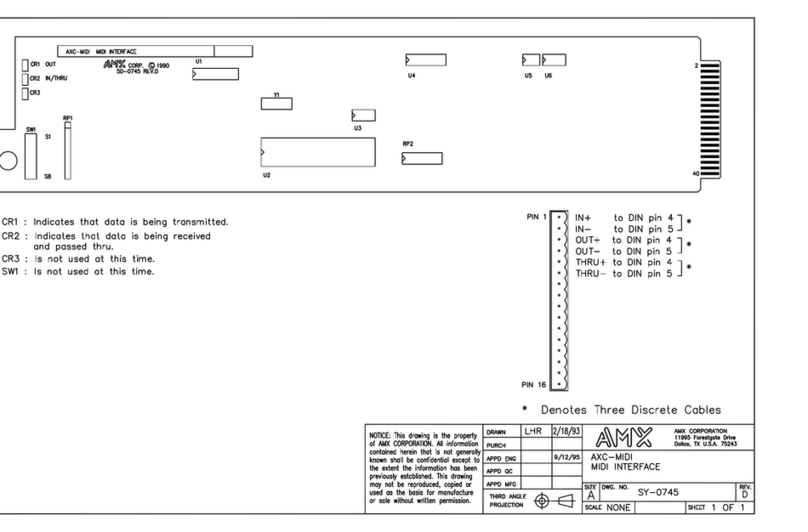 AMX AXC-MIDI Guide