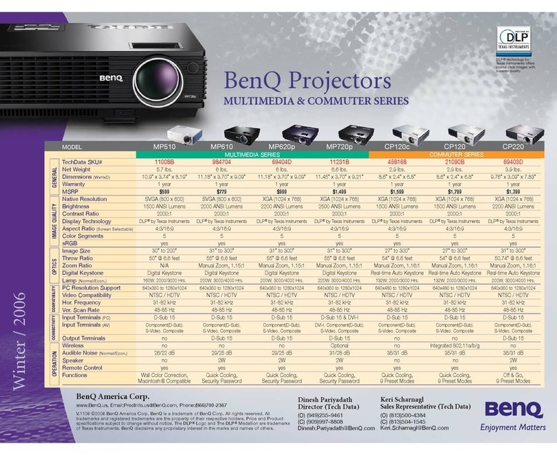 BenQ Commuter CP120 User manual