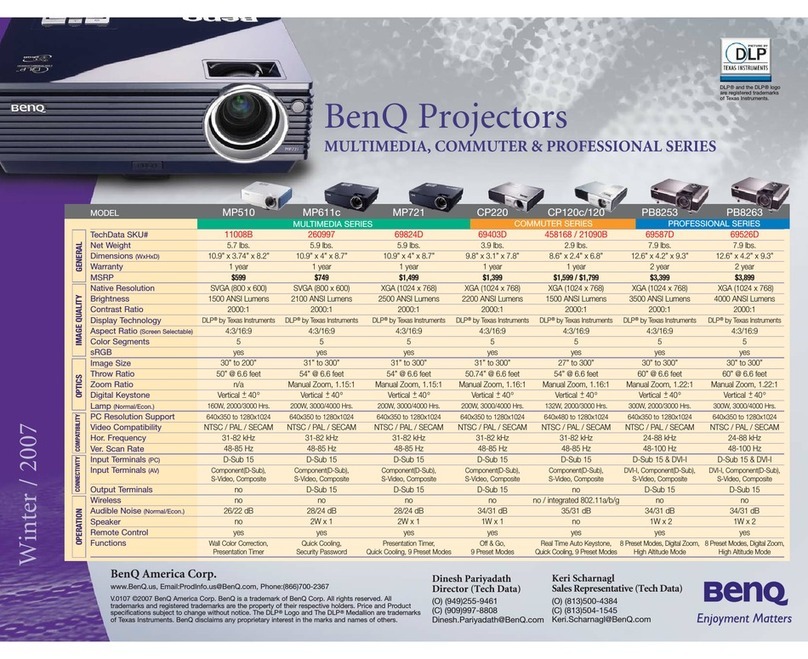 BenQ Commuter CP120 User manual