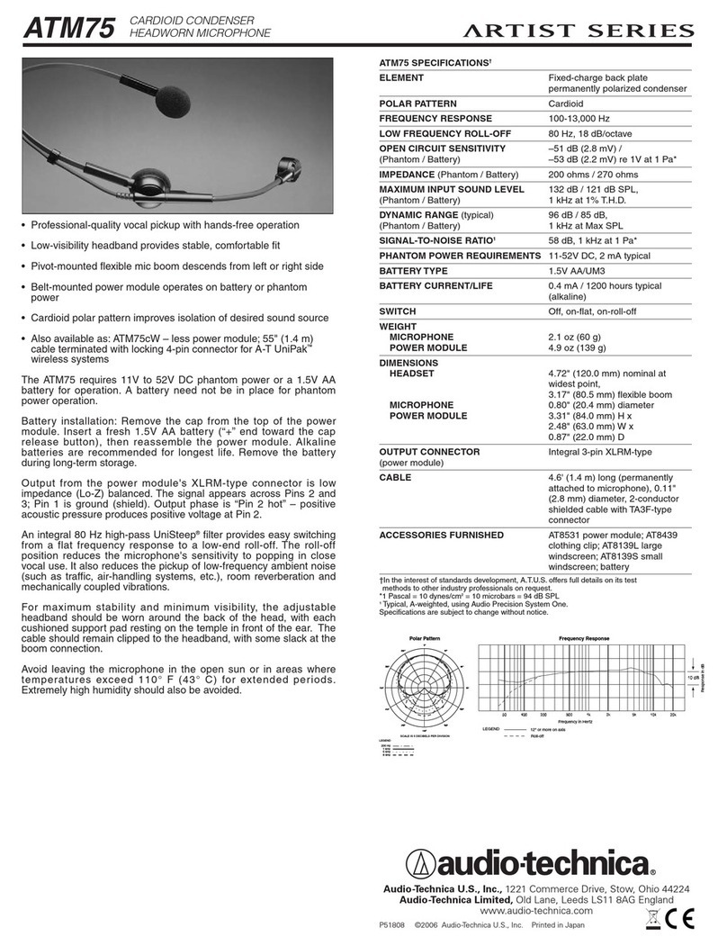 Audio Technica ATM75 User manual