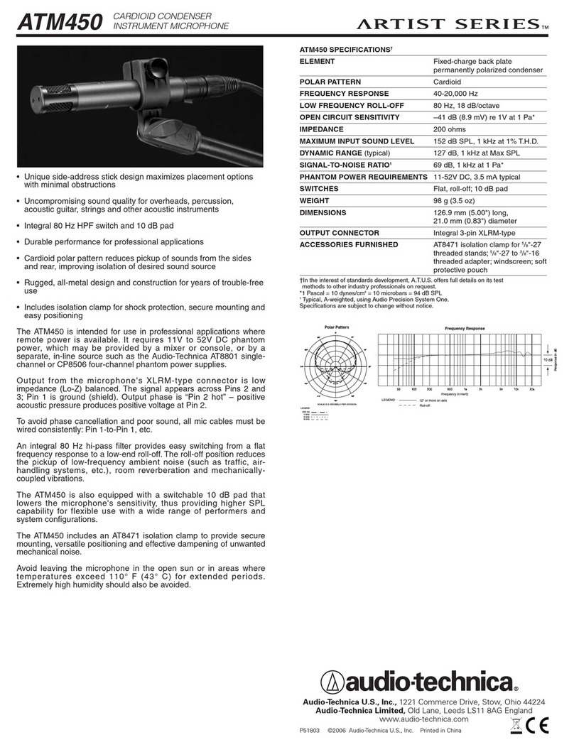 Audio Technica ATM450 User manual