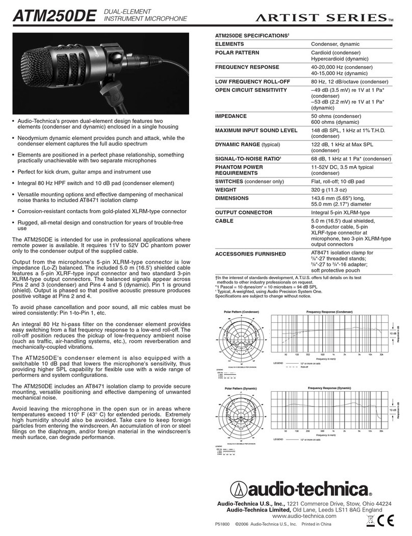 Audio Technica ATM250DE User manual