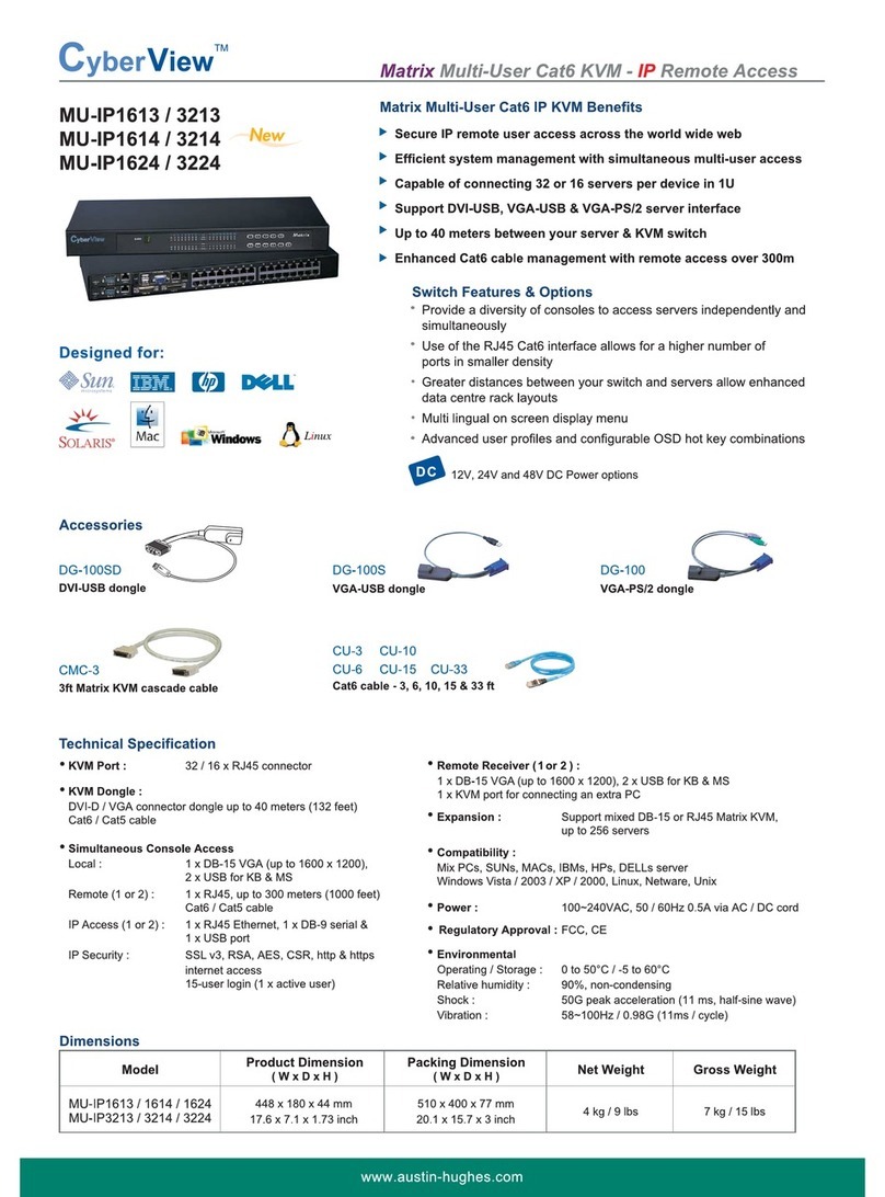 Austin Hughes Electronics CyberView MU-IP3214 User manual
