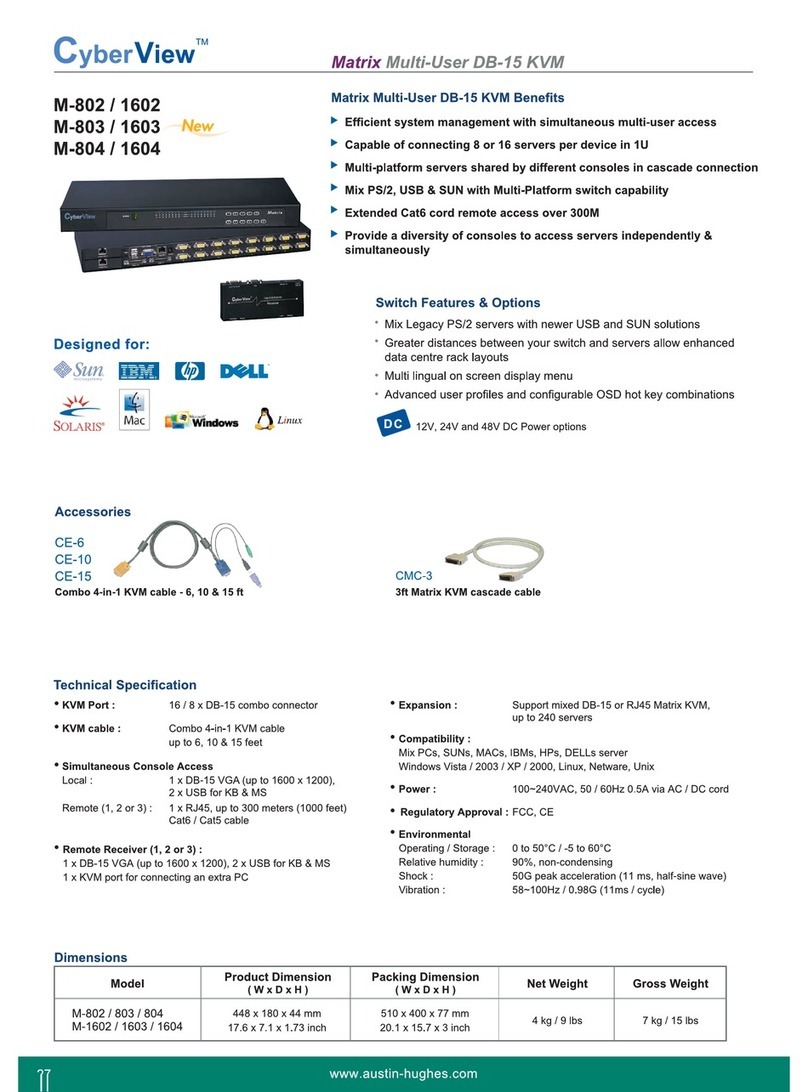 Austin Hughes Electronics CyberView M-802 Specifications Austin Hughes Electronics CyberView M-802 Specifications