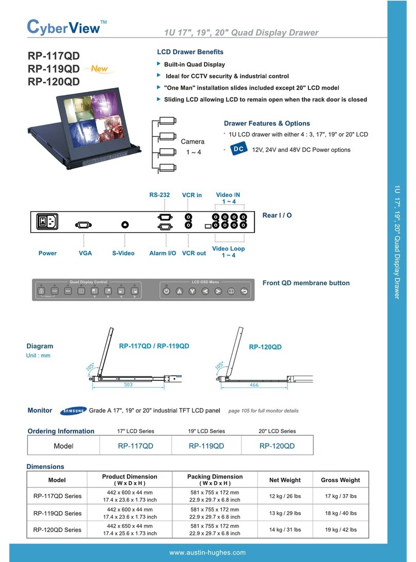 Austin Hughes Electronics CyberView RP-1020QD User manual