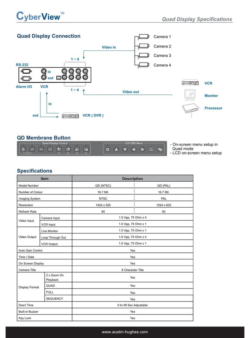 Austin Hughes Electronics CyberView RP-1020QD User manual Austin Hughes Electronics CyberView RP-1020QD User manual