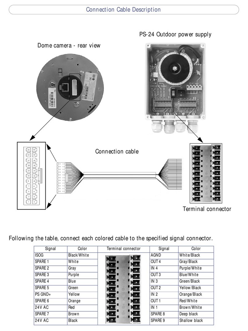 Axis AXIS 231D+ Connection guide