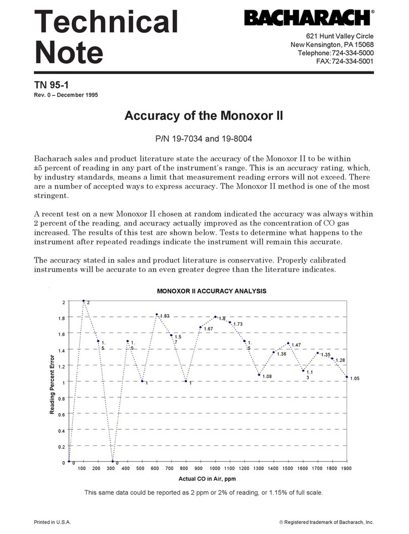 Bacharach Monoxor II Instruction Manual