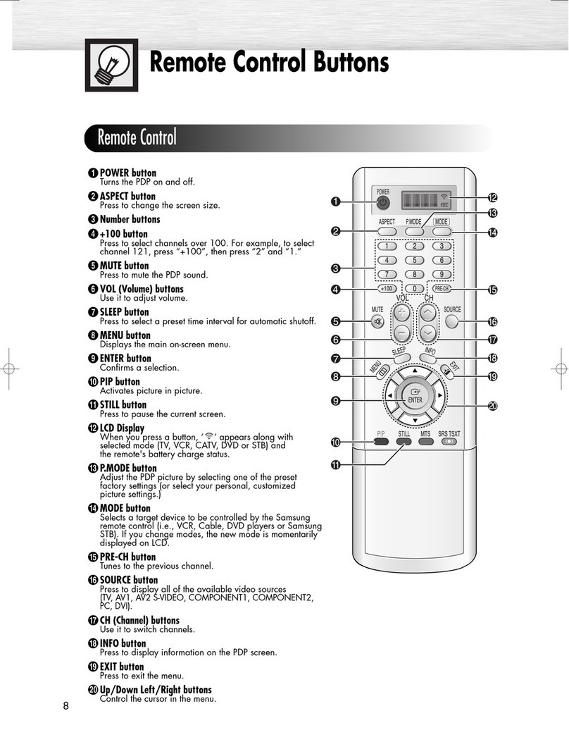 Samsung PL-50D4H Connection guide