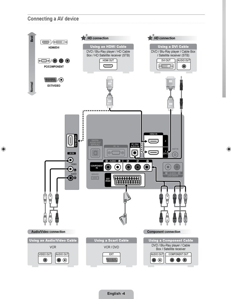 Samsung LE32B530P7N Quick setup guide