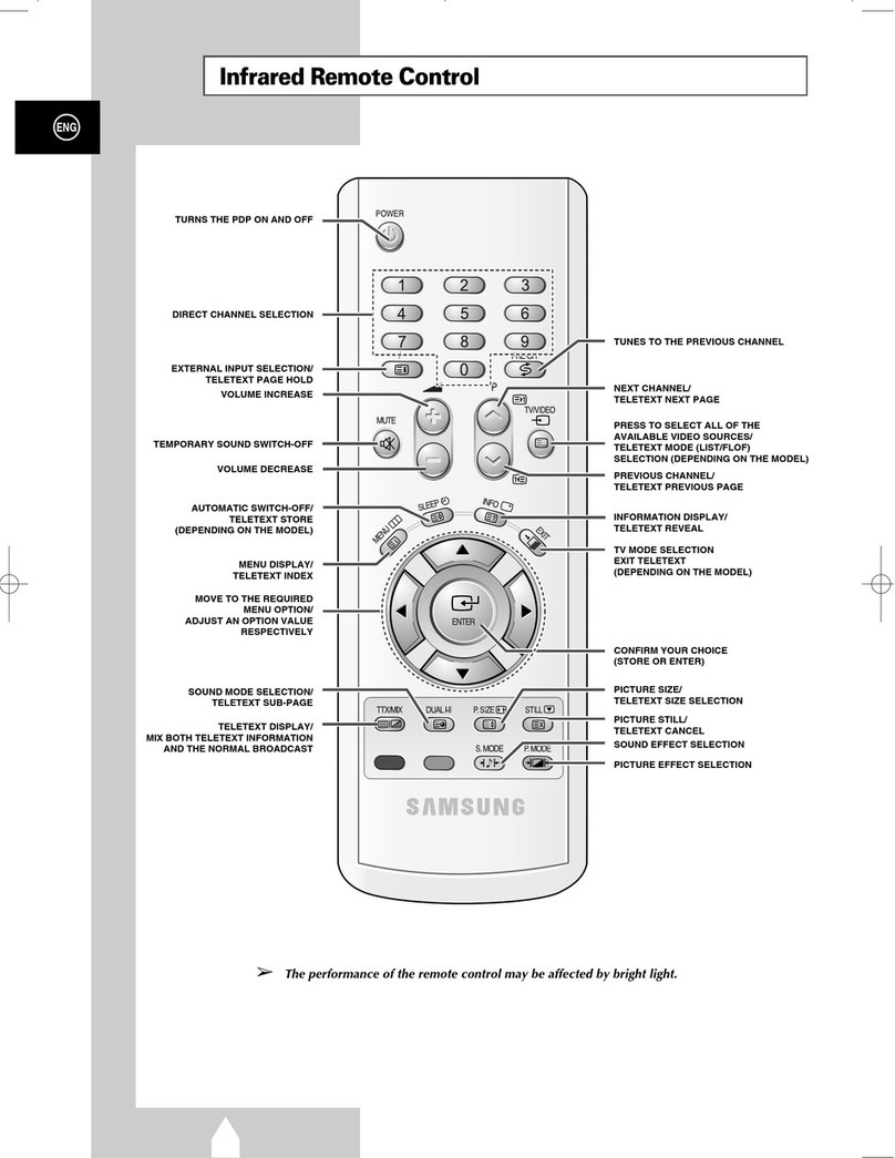 Samsung PS-42D4S Connecting guide