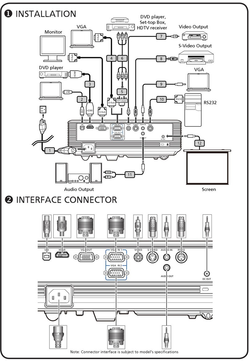 Acer P1303W Series User manual
