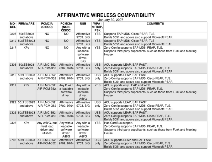 Affirmative 2205 Compatibility guide