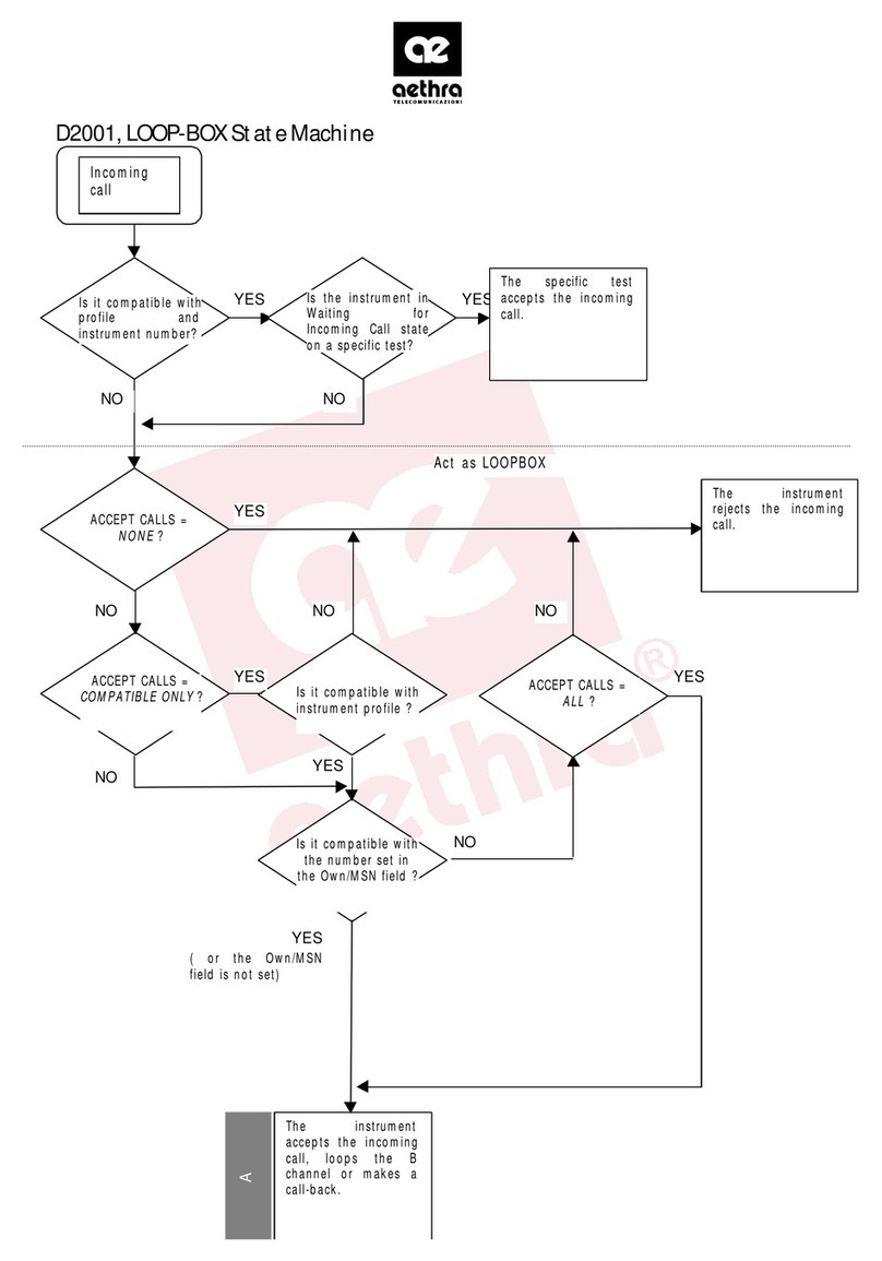Aethra D2001 NX Frequently asked questions