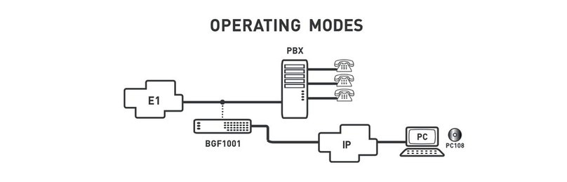 Aethra BGF1001 Connection guide