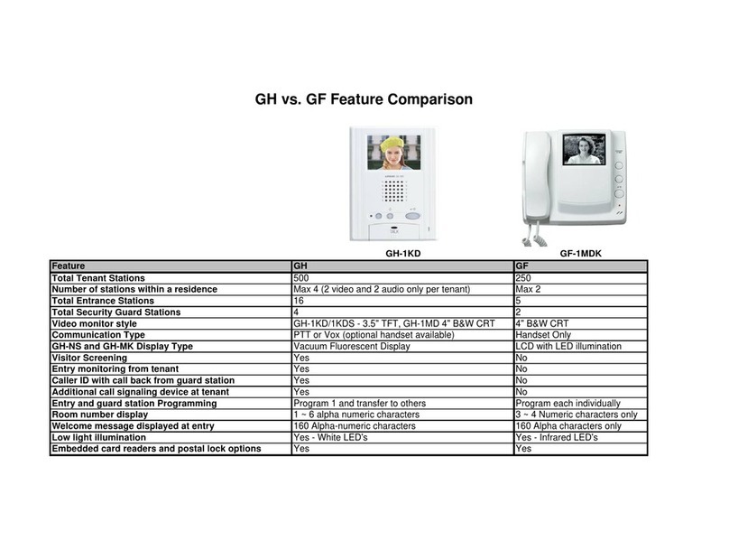 Aiphone GH-1KD User manual