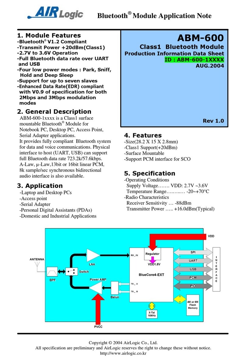 Airlogic ABM-600 Application note