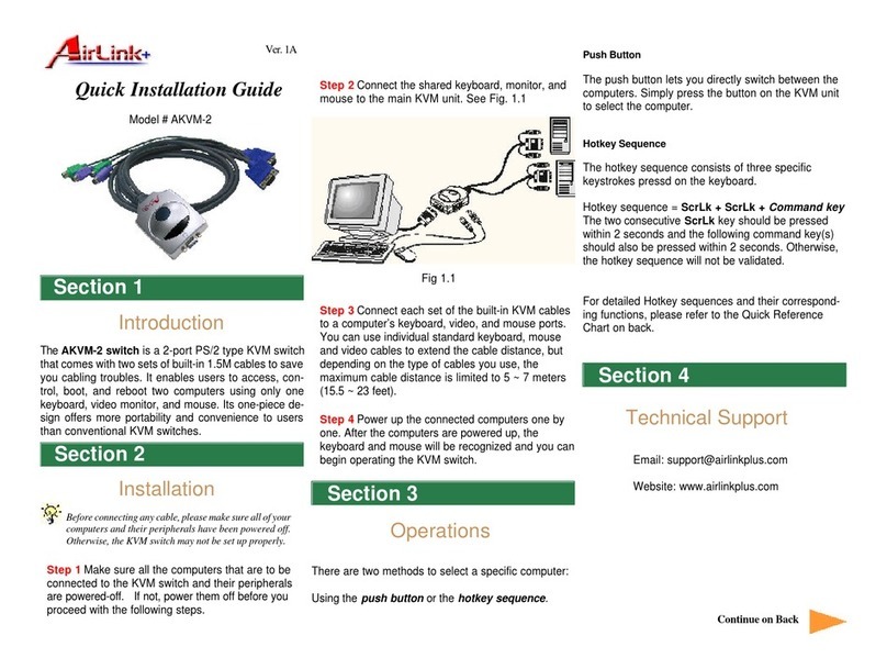 Airlinkplus AKVM-2 Quick installation guide Airlinkplus AKVM-2 Quick installation guide