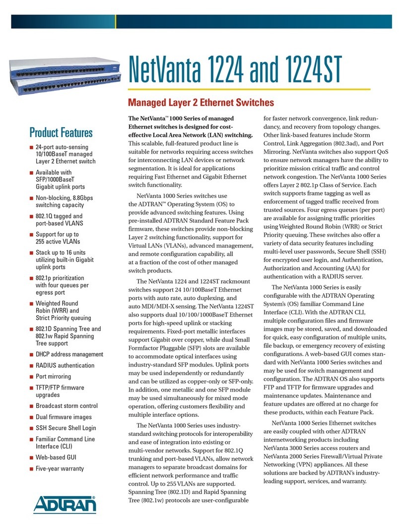 ADTRAN NetVanta 1224ST User manual