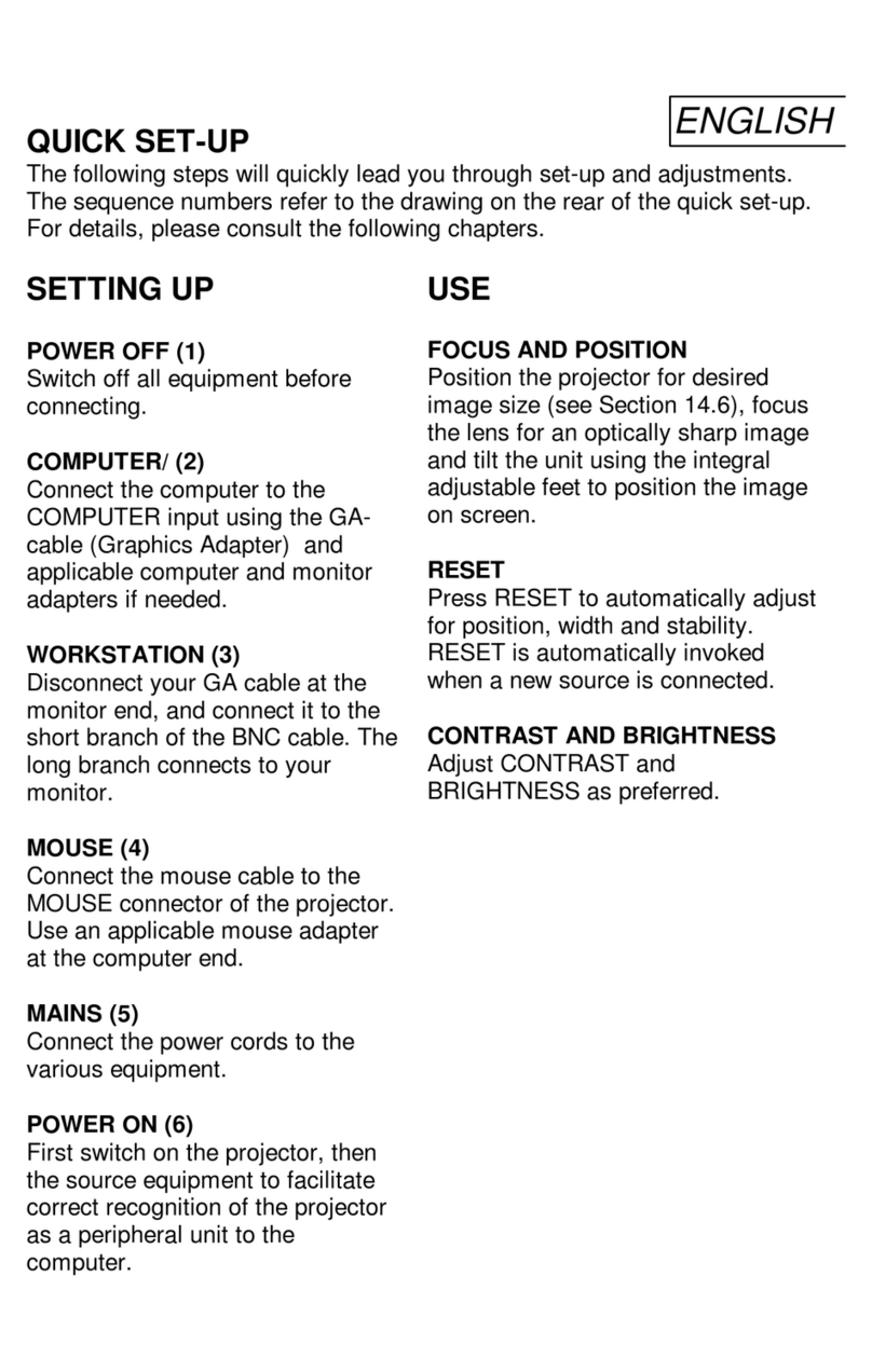 Ask Proxima Impression 1280 User manual