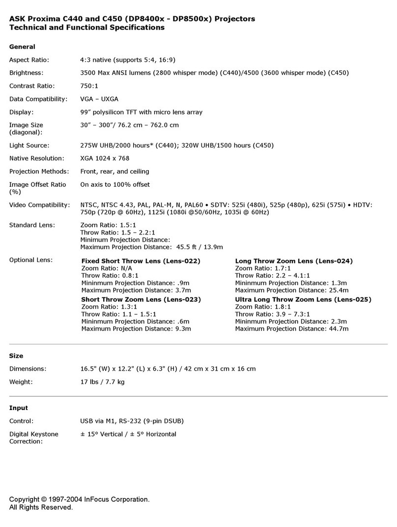 Ask Proxima C440 User manual