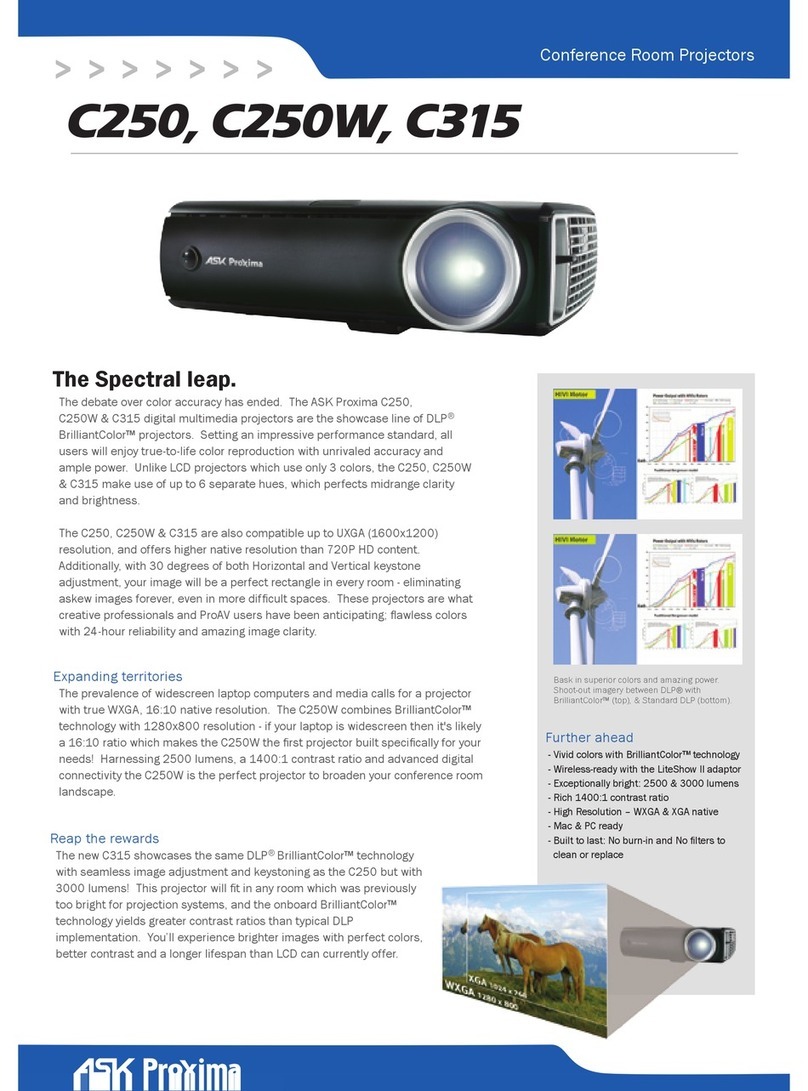 Ask Proxima C250 User manual