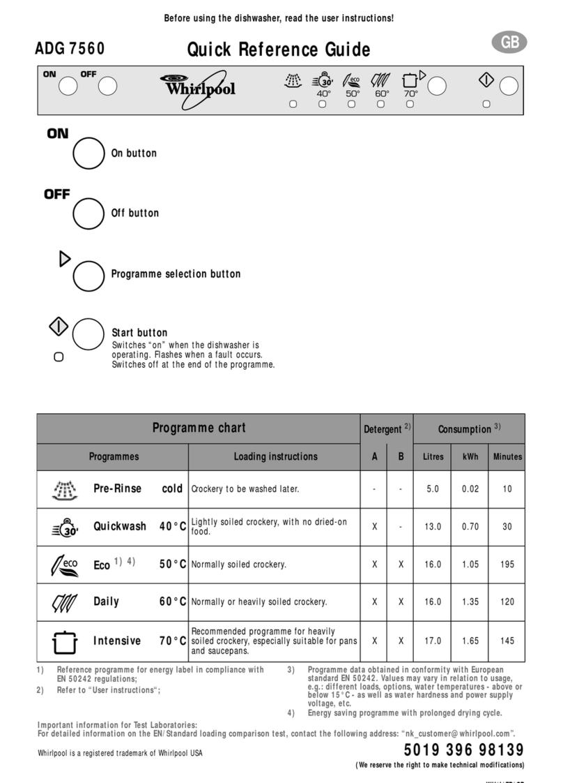 Whirlpool ADG 7560 User manual