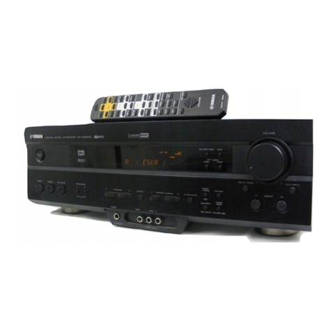 Yamaha RX-V520RDS User manual