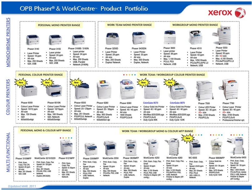 Xerox Phaser 3155 Owner's manual