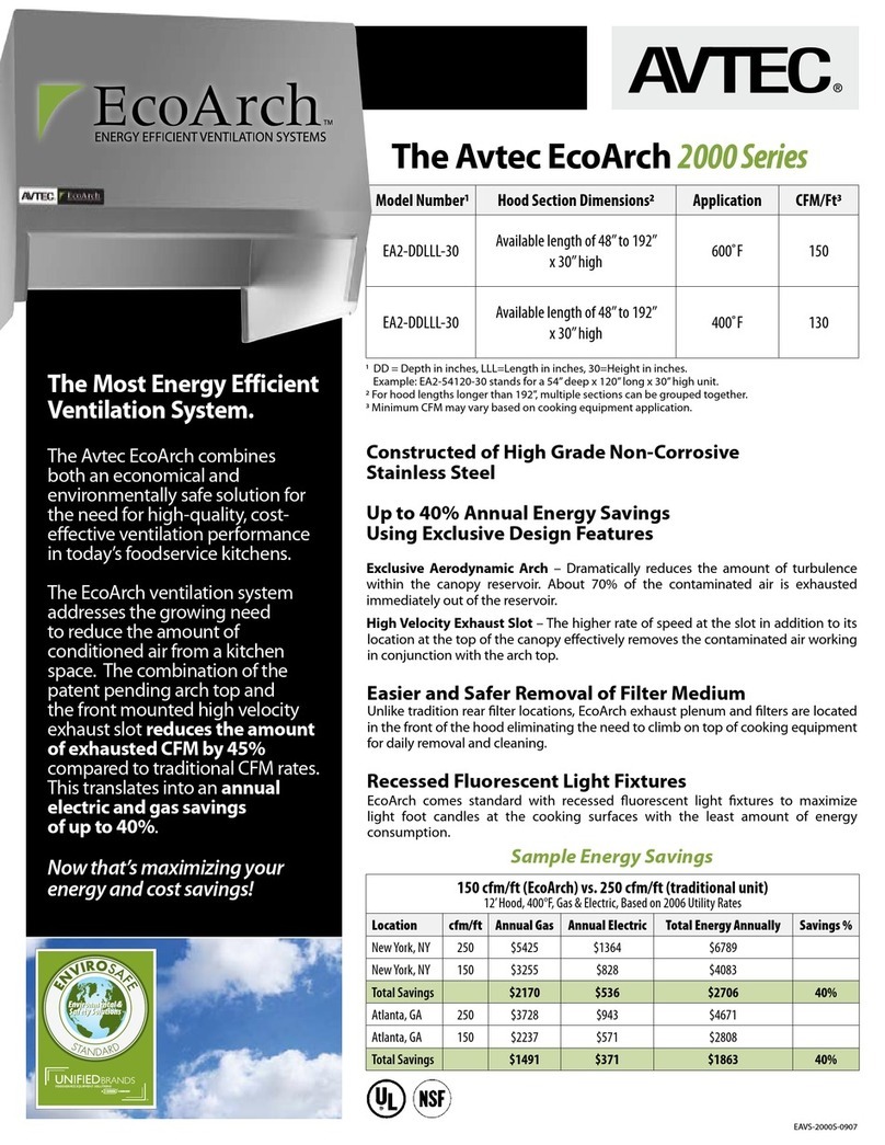 Avtec Avtec 2000 Series User manual