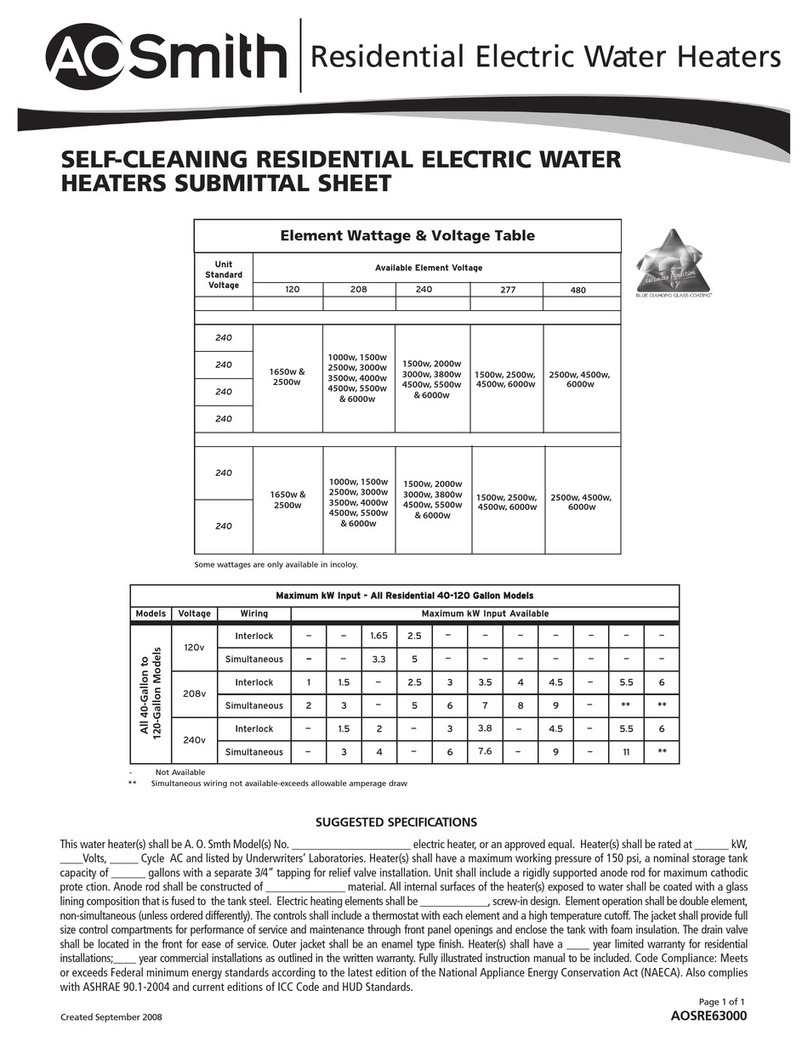 A.O. Smith 120-Gallon User manual