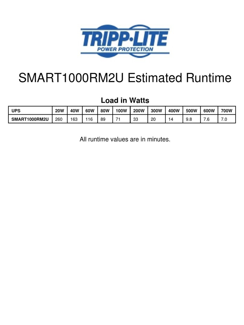 Tripp Lite SmartPro SMART1000RM2U Manual