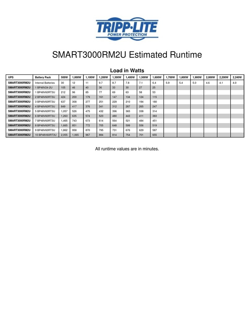 Tripp Lite SmartPro SMART3000RM2U datasheet