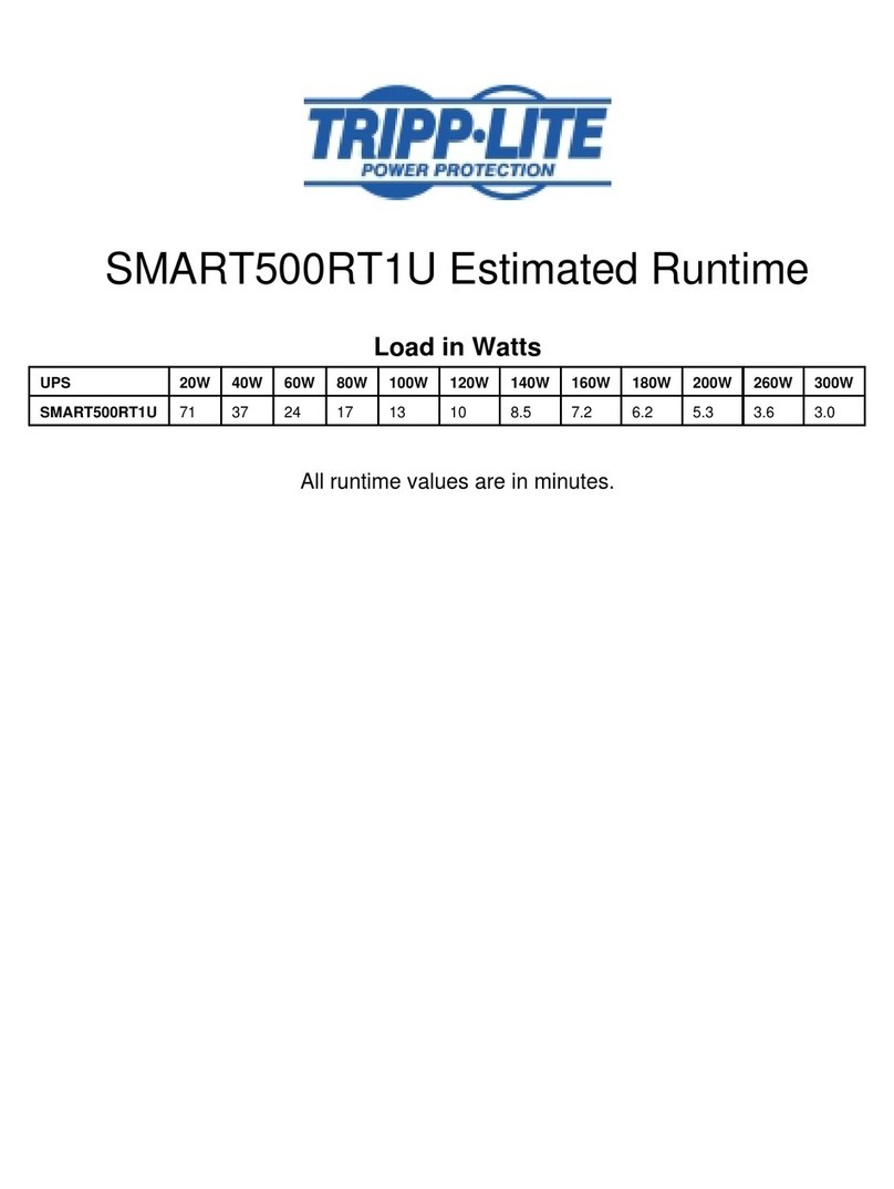 Tripp Lite SmartPro SMART500RT1U User manual