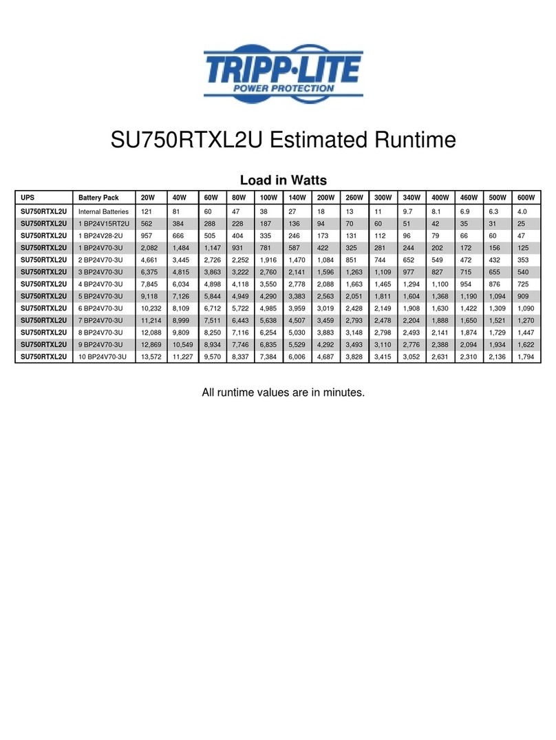 Tripp Lite SmartOnline SU750RTXL2U Specifications