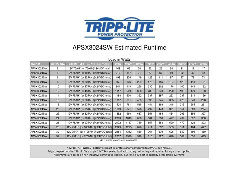 Tripp Lite PowerVerter APSX3024SW User manual