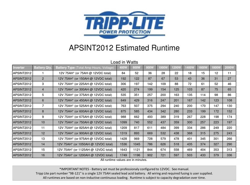 Tripp Lite PowerVerter APSINT2012 User manual