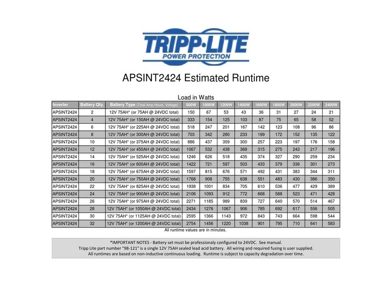 Tripp Lite PowerVerter APSINT2424 User manual