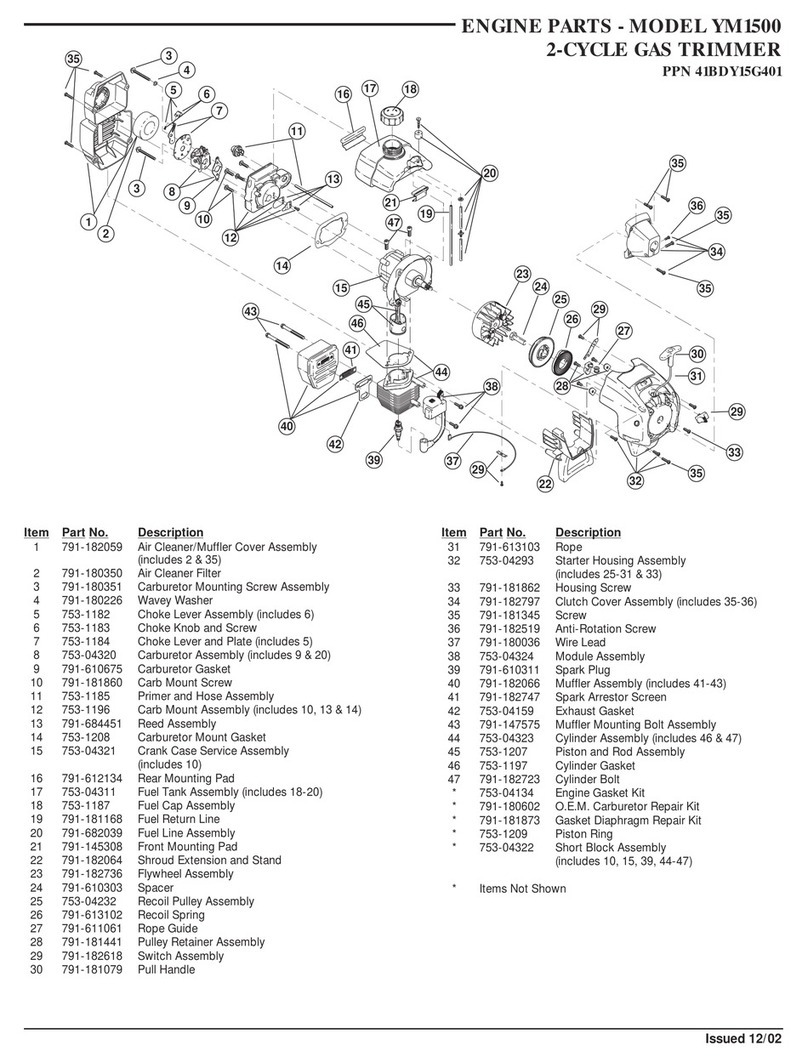 Troy-Bilt YM1500 User manual